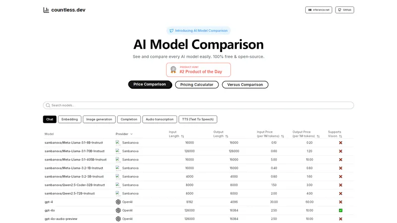 Countless.dev - See and compare every AI model easily. 100% free & open-source.